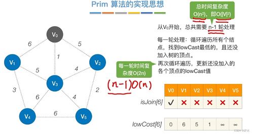 C语言数据结构之图及其在数据处理中的应用
