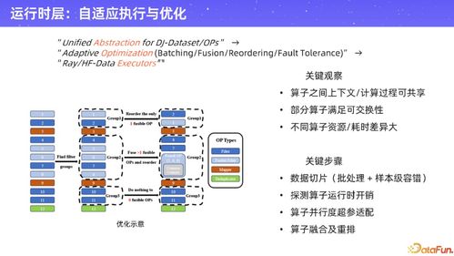 datajuicer开源 通义实验室多模态数据处理引擎，引领AI数据工程新范式