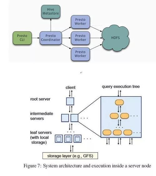 干货总结 | 大数据处理技术的核心演进与未来趋势分析
