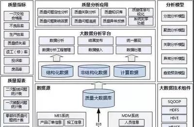 智能工厂规划的十大核心要素 数据驱动的制造革命
