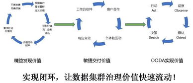运营商大规模数据集群治理实践指南 数据处理篇