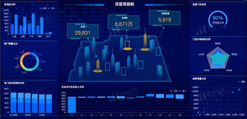 跳过数据治理做可视化分析，无异于空中建楼