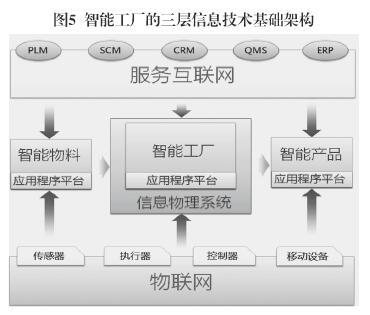 智能制造 新一轮工业革命的主攻方向