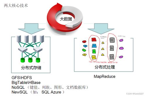 大数据基础编程学习日志 数据处理实验与教程案例