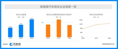 变美需谨慎 大数据揭示近13%行业处罚与消费者权益相关