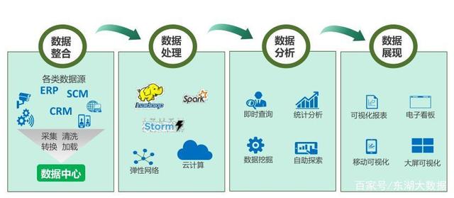 企鹅能源携手东湖大数据 “气象AI”为智慧能源赋能